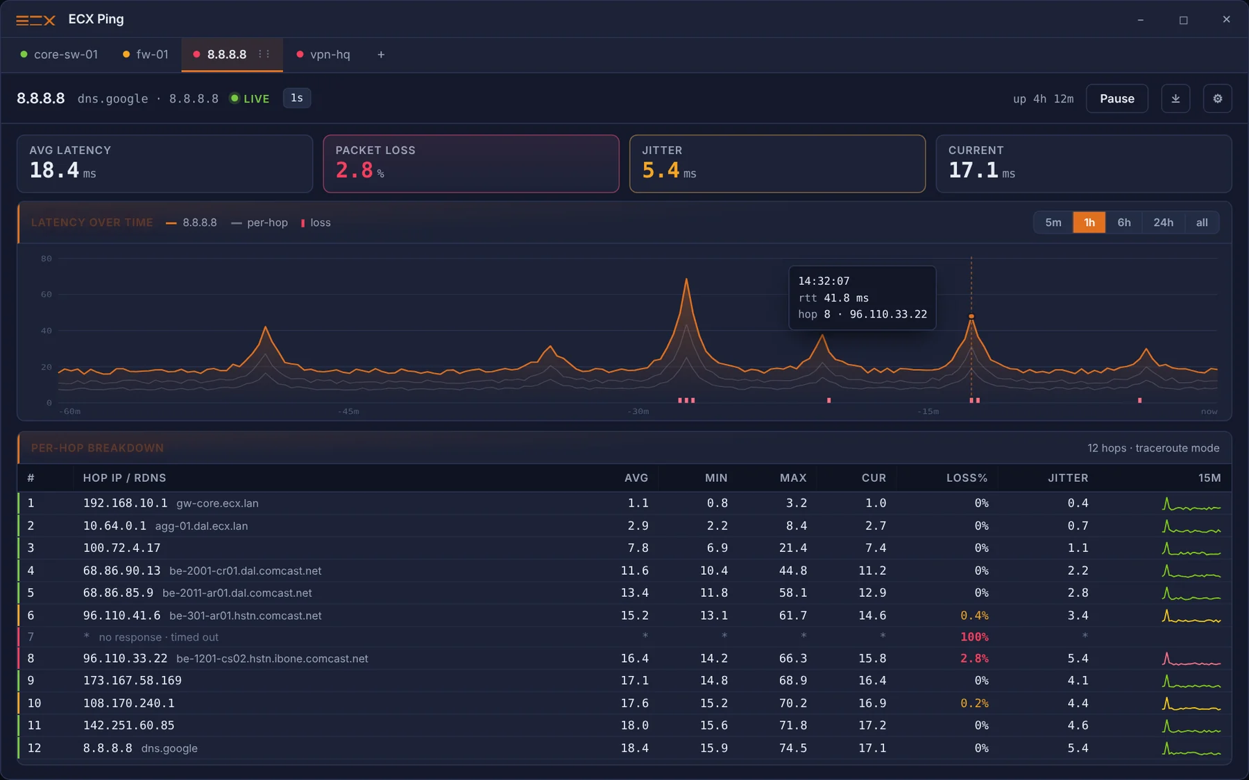 Live monitoring view with latency graph and per-hop breakdown table