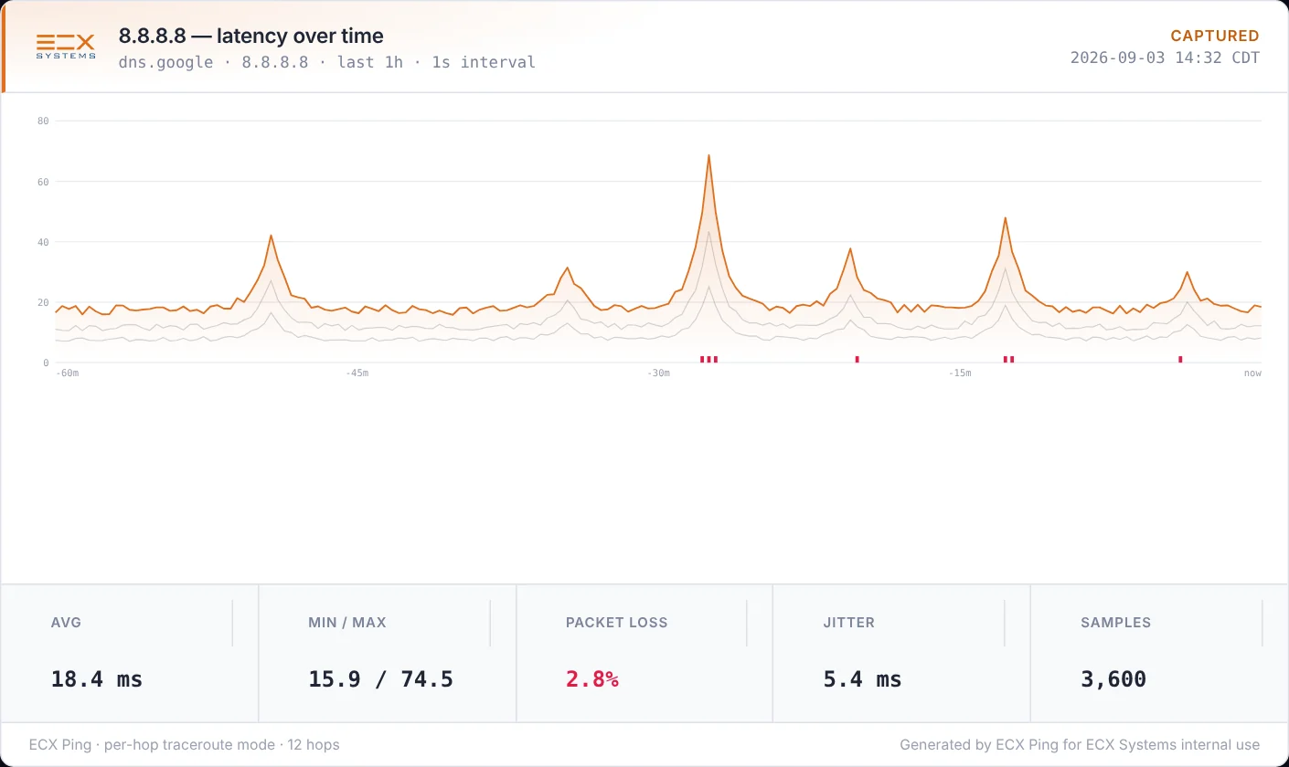 Exported PNG snapshot of the latency graph with summary statistics